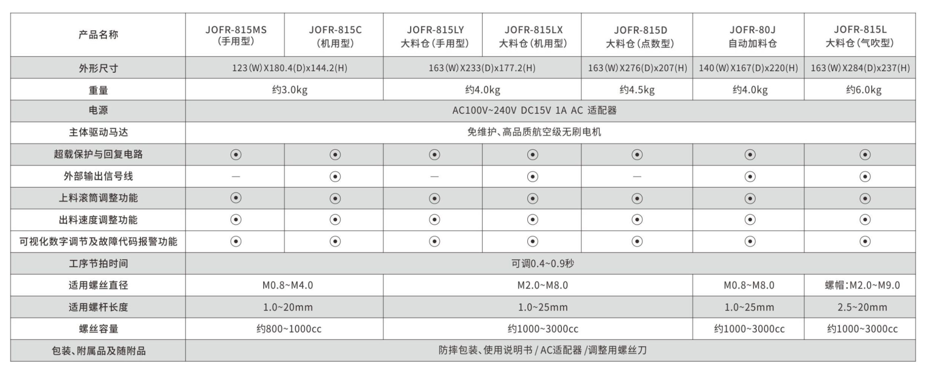 堅豐股份JOFR螺絲供料器